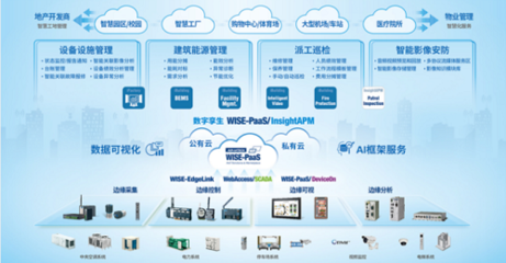 【報(bào)名搶紅包】解碼&ldquo;雙碳&rdquo;之戰(zhàn),以數(shù)字化運(yùn)維服務(wù)為能源資源高效利用賦能